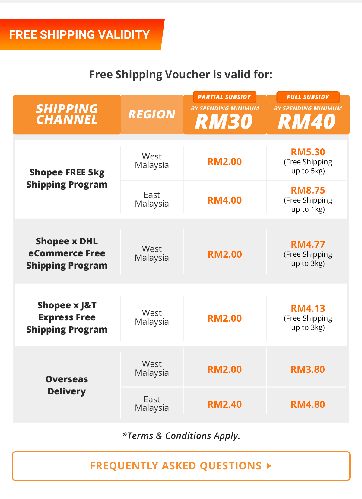 Free Shipping Voucher | Shopee Malaysia