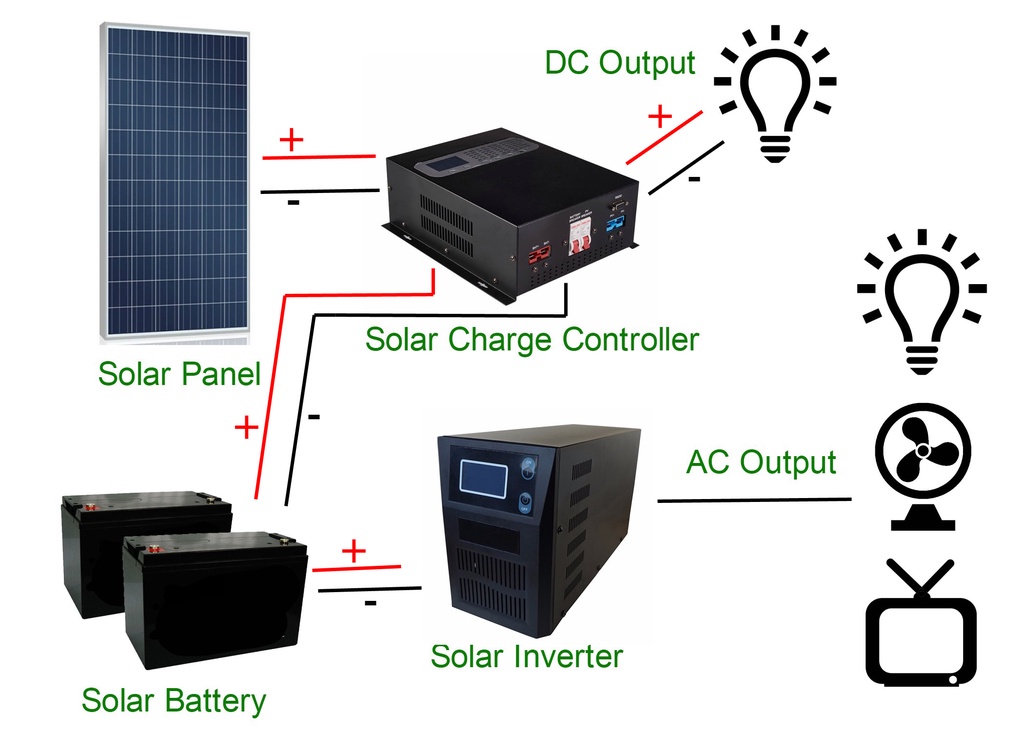 Itoshi 20000W 10Kw 20kw Solar Power Package for House Farm Off Grid ...