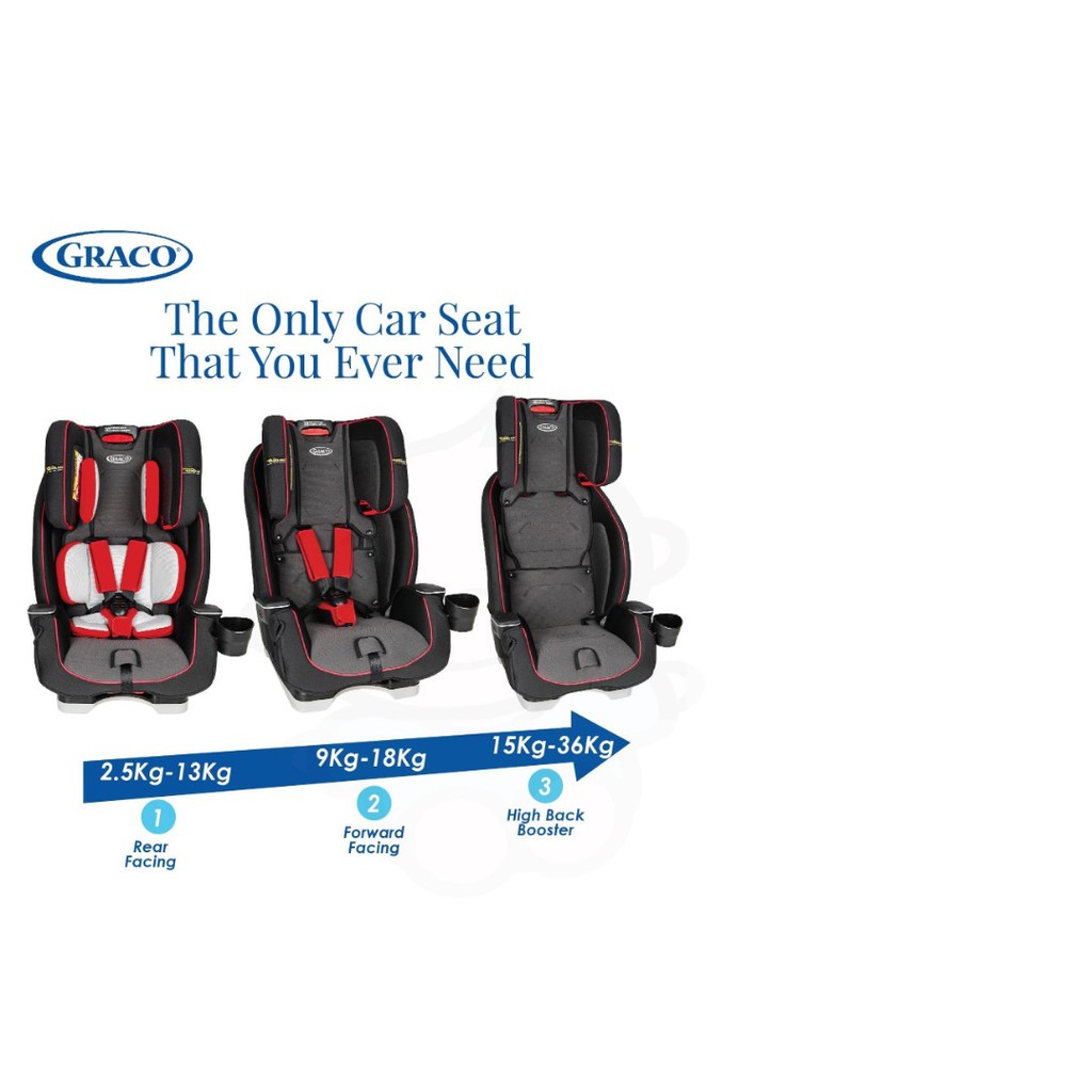graco milestone lx car seat