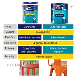 00nn 37 000 dulux в интерьере