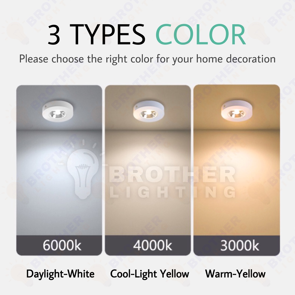 LED Surface Eye Ball 5W Circular Round Spotlight Downlight Celling ...