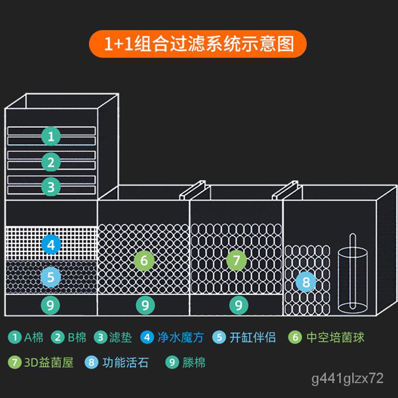 Filter Sponge AC滤材鱼缸过滤棉洗不烂高密度过率净水培菌生化绿白海绵 