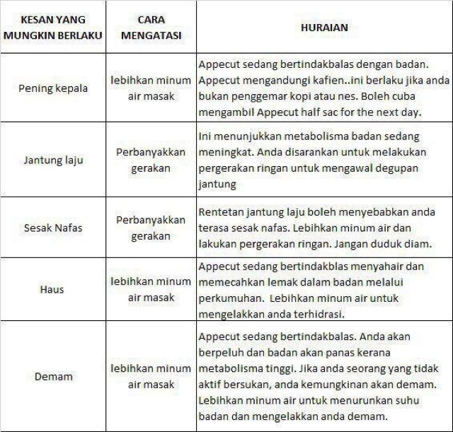 Cara Mengatasi Degupan Jantung Laju