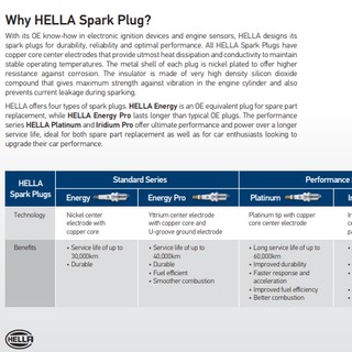 Perodua HELLA Spark Plug Set for Perodua Vehicles - Alza 