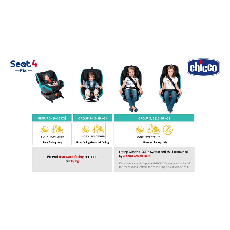 chicco seat 4 fix 360