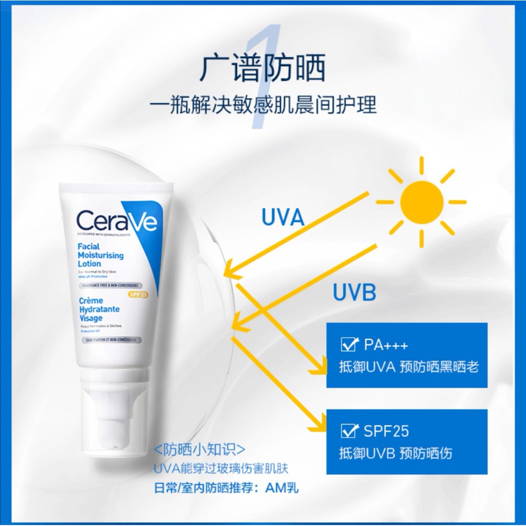 cerave facial moisturizing lotion spf 25 ingredients