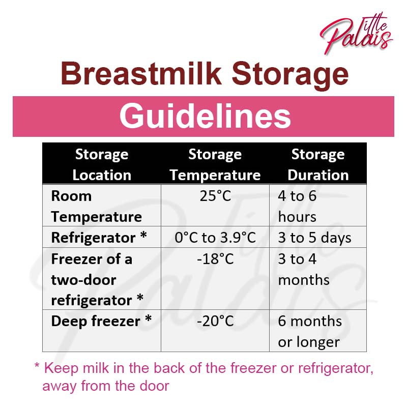 How To Store Breast Milk 10babygear