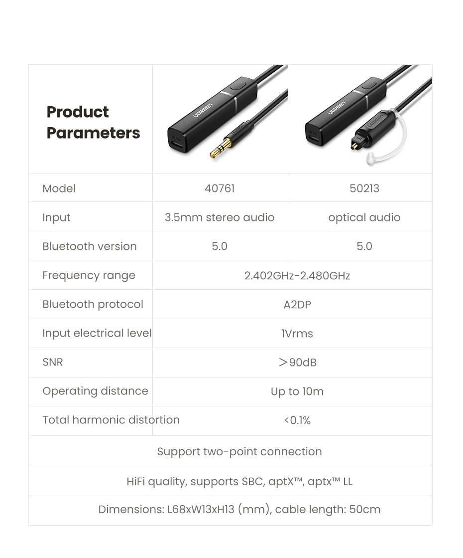 UGREEN Bluetooth Transmitter 5.0 4.2 Dual Link Audio Adapter with Mic