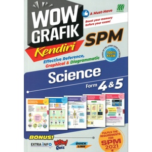 Buku Rujukan SPM: Wow Grafik SPM KSSM Tingkatan 4&5 - Sasbadi (2021)