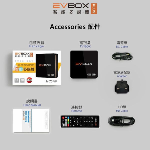 EVBOX 3R+ EVPAD 6K 2G+16G Android TVBOX www.krzysztofbialy.com