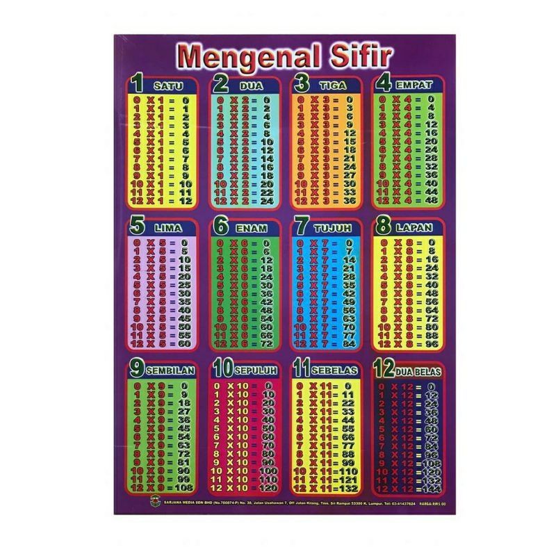 POSTER MENGENAL SIFIR | Shopee Malaysia