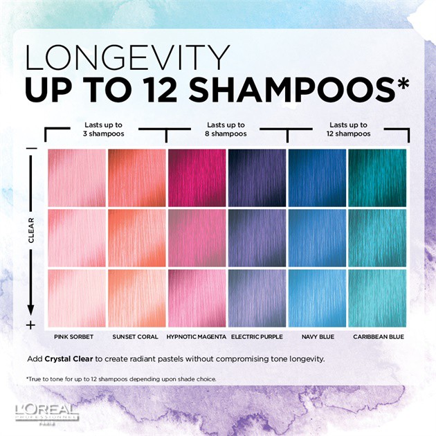 L'Oreal Professionnel Colorful Hair (Direct Colour) | Shopee Malaysia
