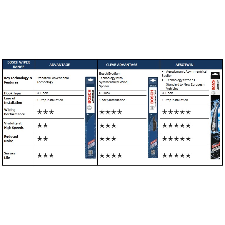 Bosch Aerotwin Wiper For Axia Bezza Nissan Almera 21 14