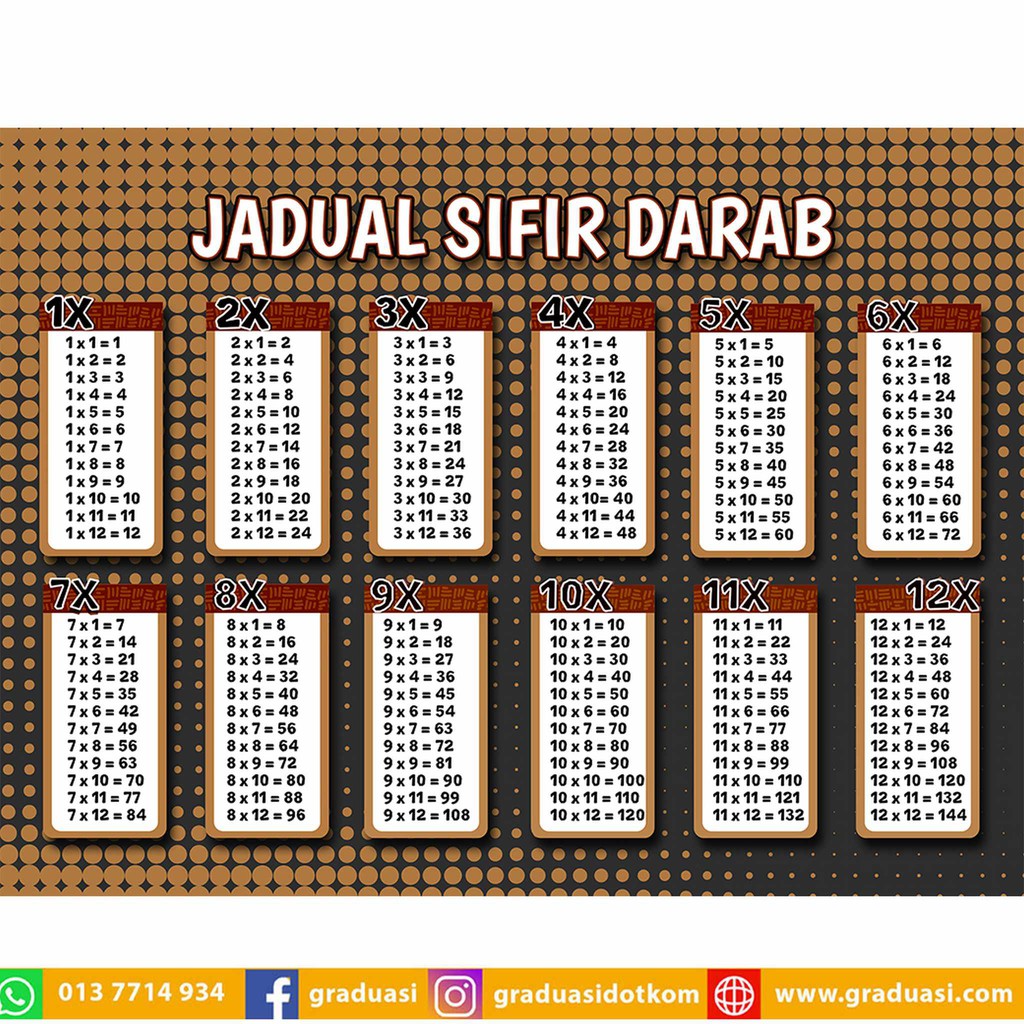 Jadual Sifir Darab Sifir 16 / Sifir Darab 6 7 8 9 Worksheet - Austen Lemke