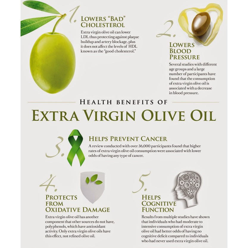 12+ Extra Virgin Olive Oil Benefits Pics