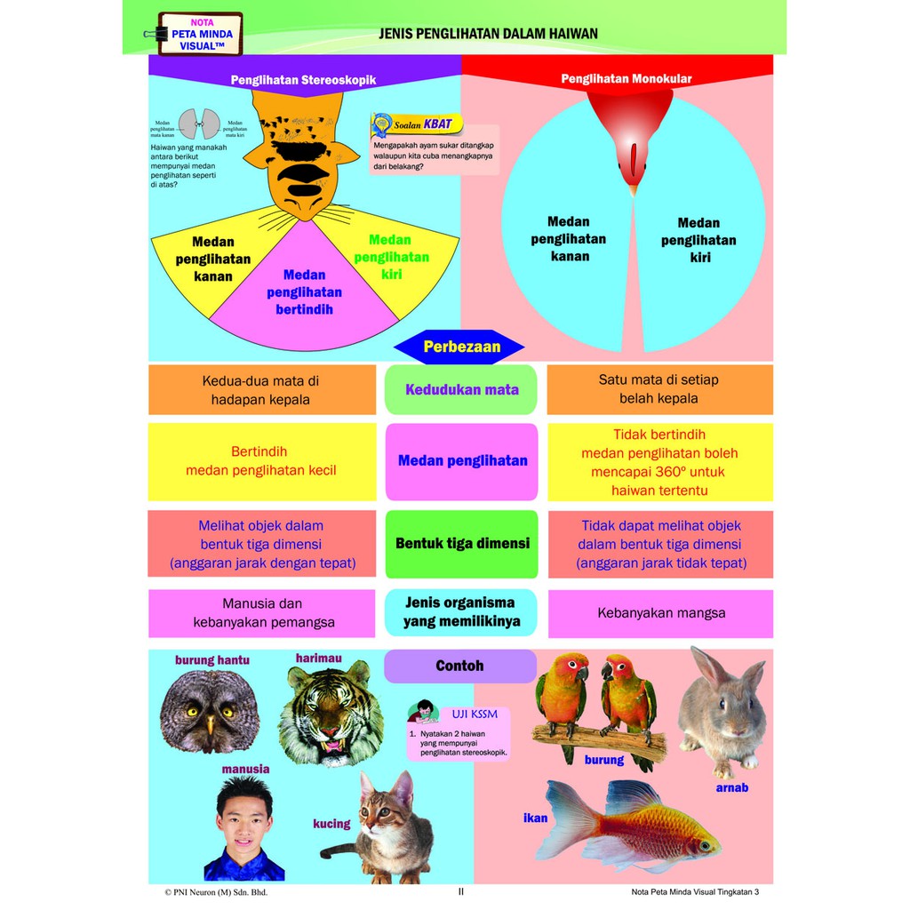 Projek Sains 2 Karomah 4 Pdf