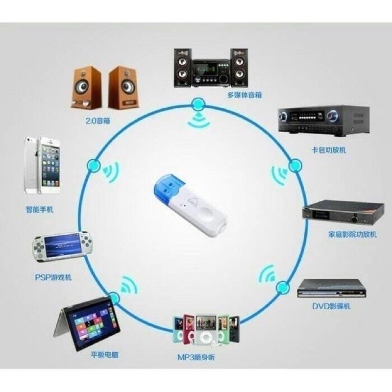 Audio Players & Sound Systems Johor Bahru | Locanto™ Buy & Sell in ...