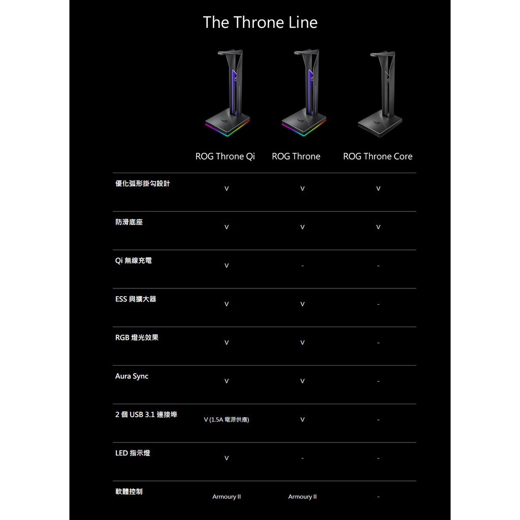 asus rog throne core