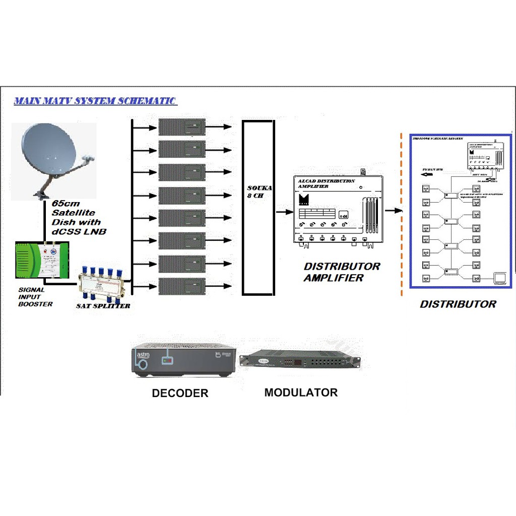 Thaisat Hybrid Digital T2 Booster Designed For Matv And Smatv Shopee Malaysia