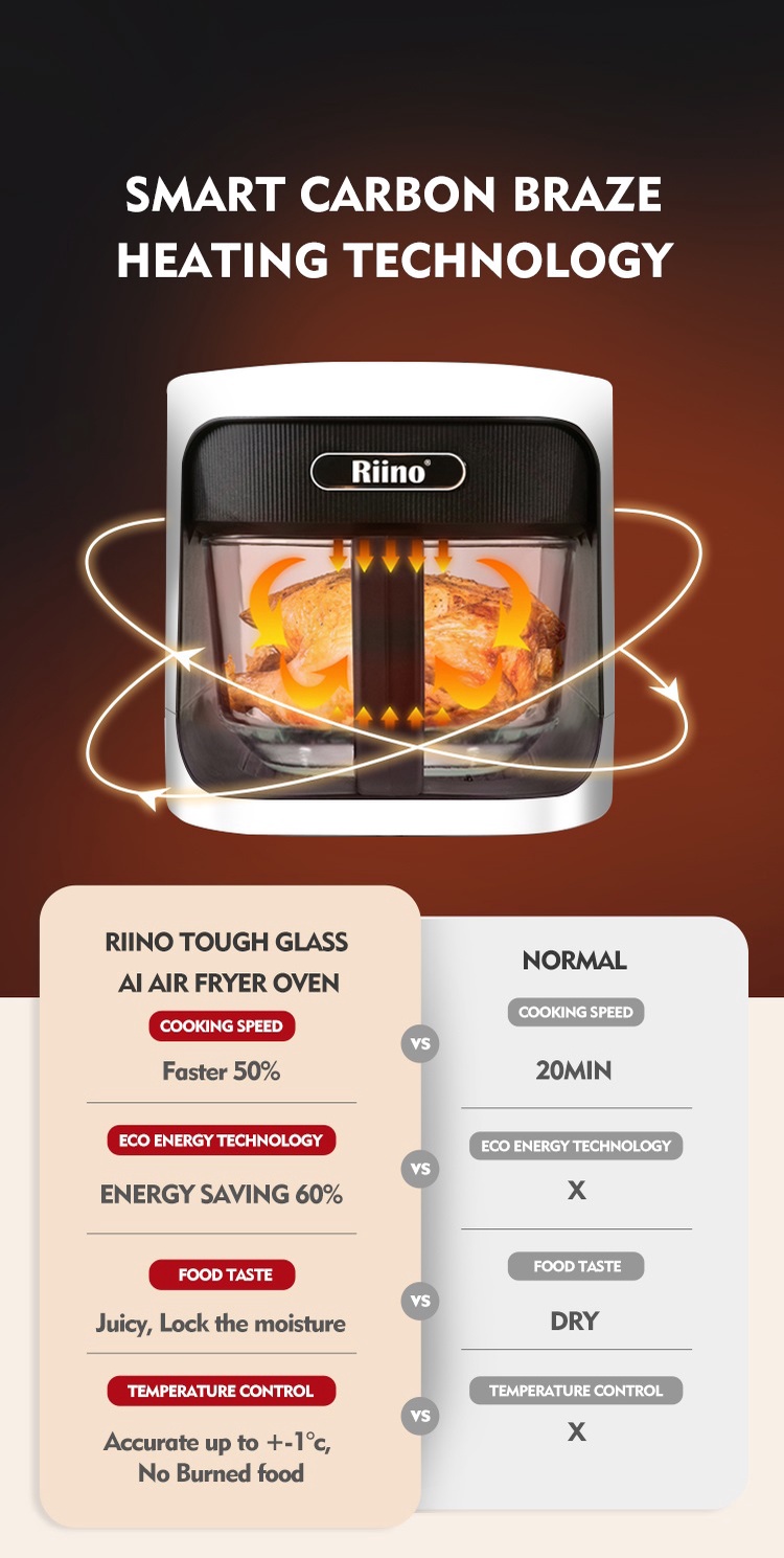 Riino Tough Glass AI Air Fryer Oven HD (5.0L) GMAF01 Shopee Malaysia