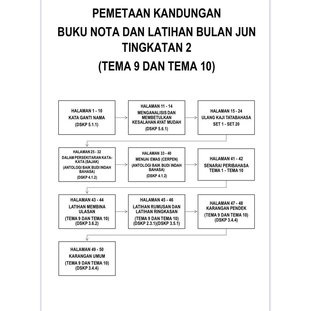 New Nota Latihan Bahasa Melayu Tingkatan 2 Bulan Jun Berdasarkan Tema 9 Tema 10 Buku Teks Kssm Shopee Malaysia