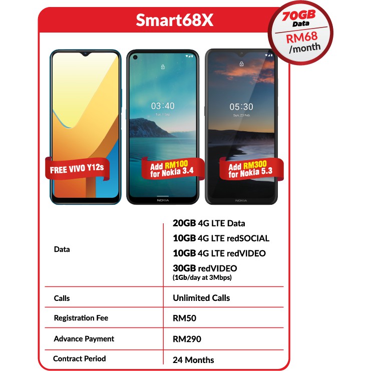 Redone Free Phone Package Smart38 Smart68x Shopee Malaysia