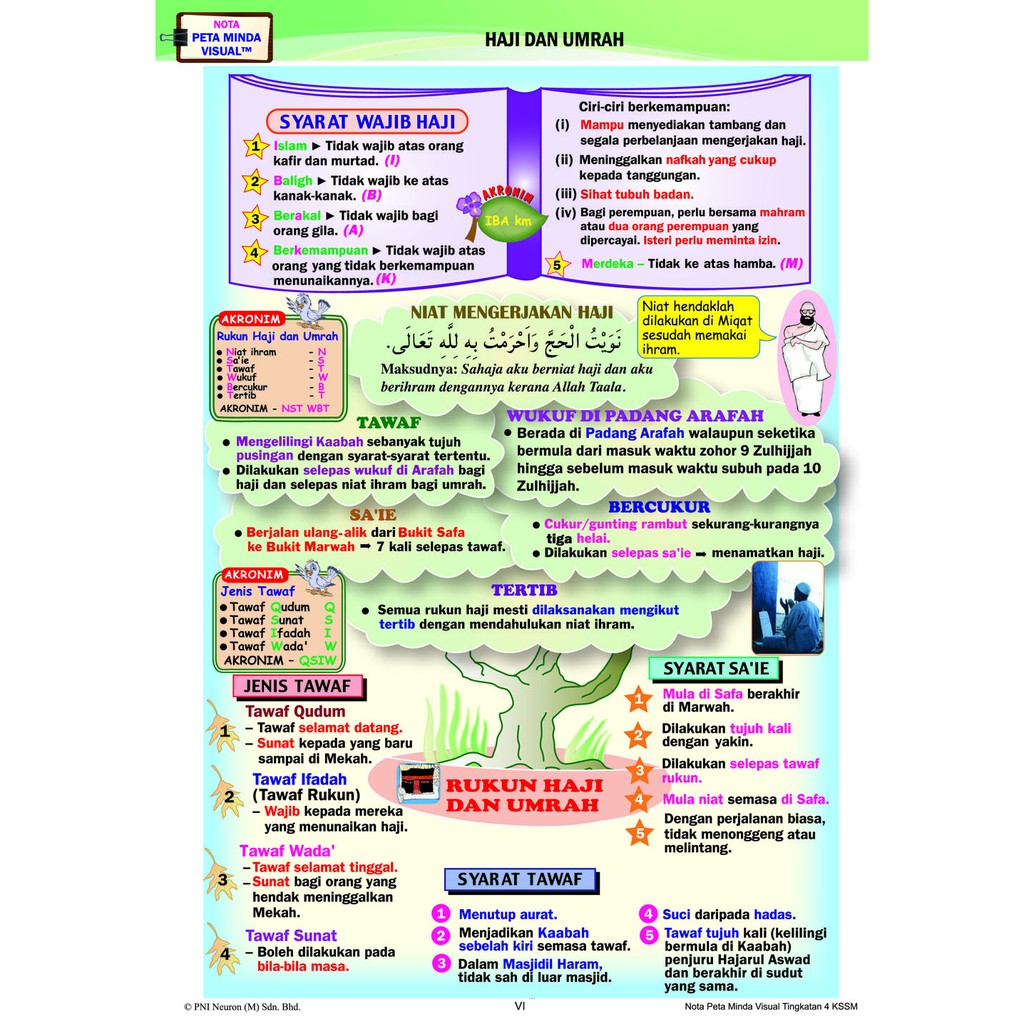 Nota Pendidikan Islam Tahun 6