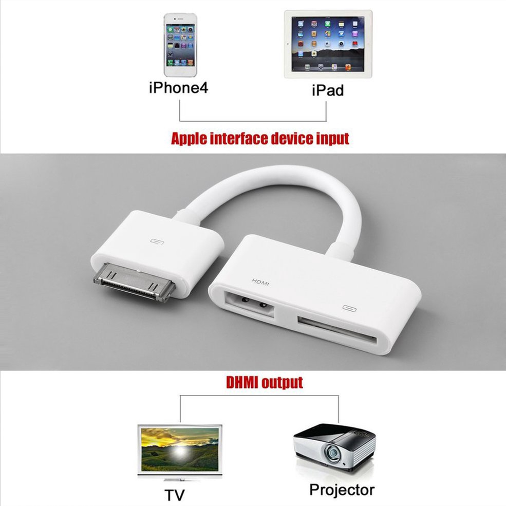 Ipad 3 Hdmi Adapter Not Supported
