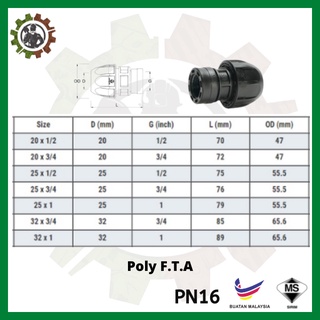 HDPE Poly Fitting Poly Pipe Connector MTA/FTA/Male Elbow/Female Elbow ...