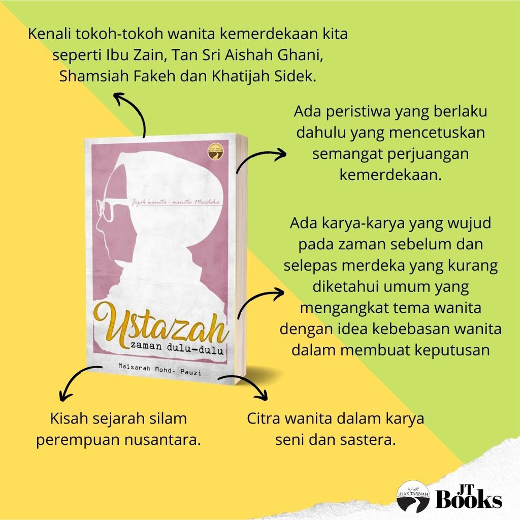 Ustazah Dulu-dulu oleh Maisarah Mohd Pauzi (sejarah wanita pra dan 