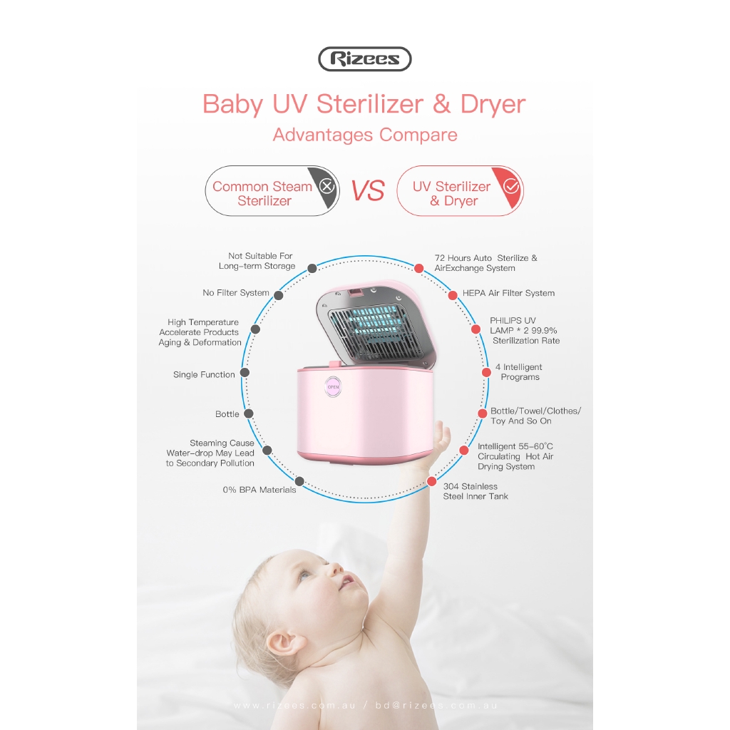 rizees baby uv sterilizer & dryer