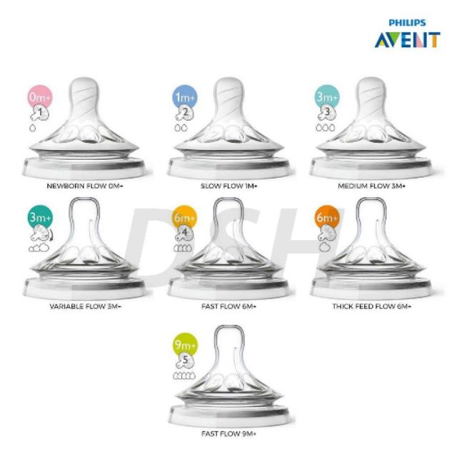 Philips Avent Natural Teats 2pcs Pack Shopee Malaysia