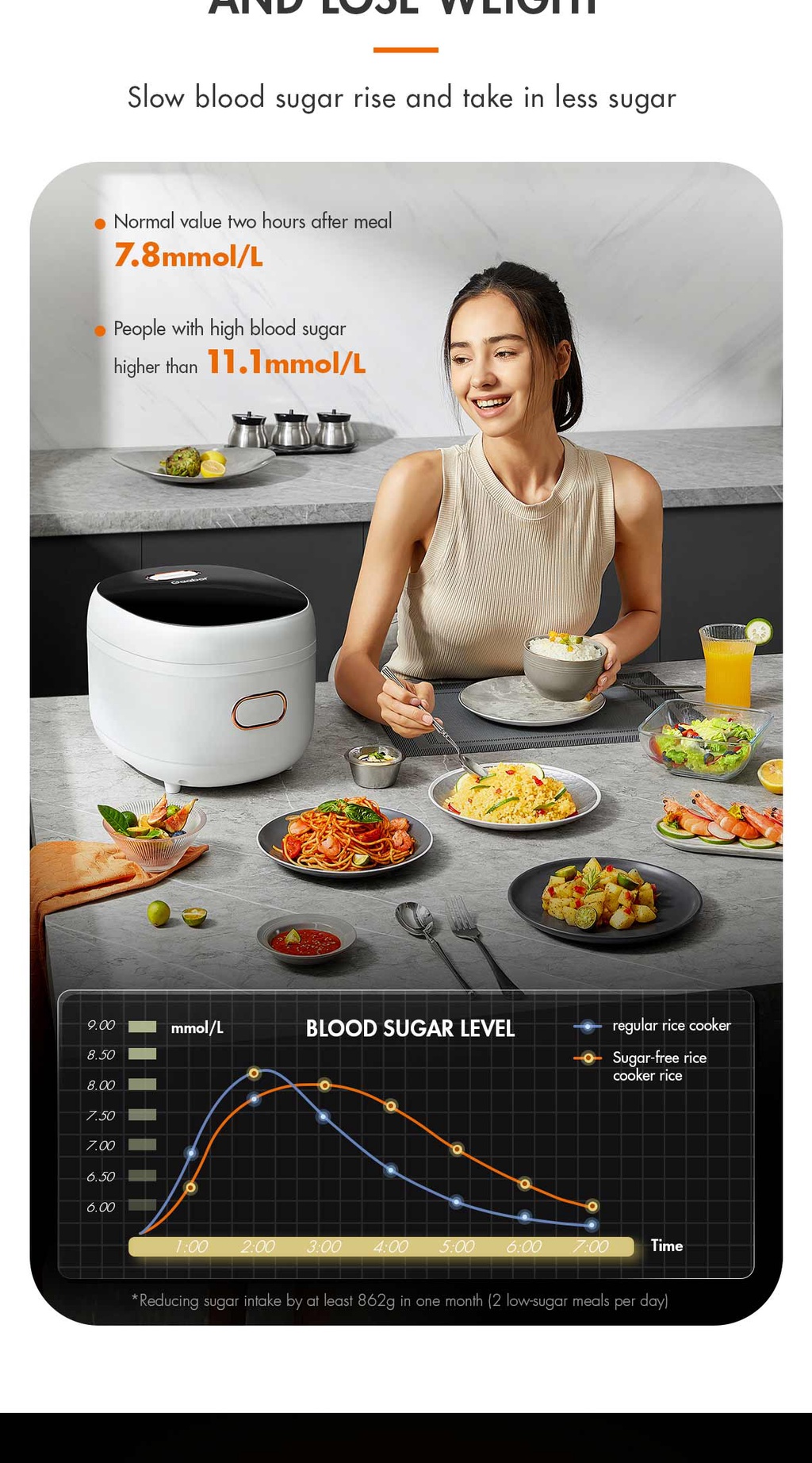 Gaabor 5L Low Sugar Rice Cooker 3 Layers Sugar Filtration Soft Grain