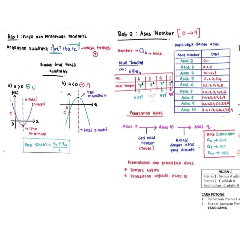 Latihan Matematik Tingkatan 1 Bab 4  zamiruyaas