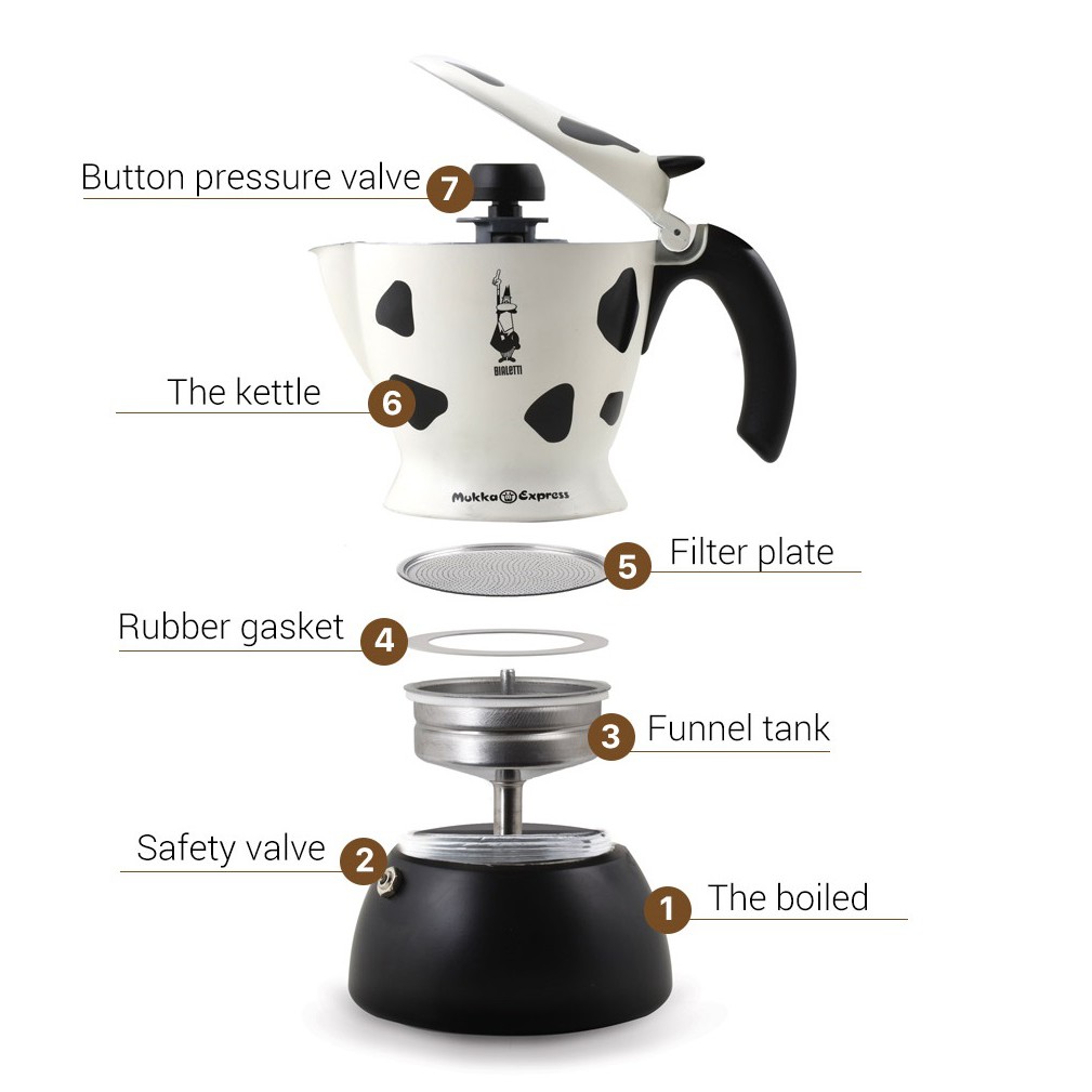 Bialetti Coffee Maker Parts Reviewmotors.co