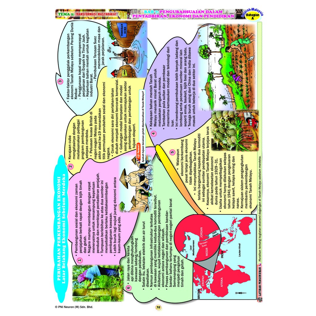 Peta Minda Visual Sejarah Malaysia Dan Asia Tenggara 1800 2000 Stpm Penggal 3 Shopee Malaysia