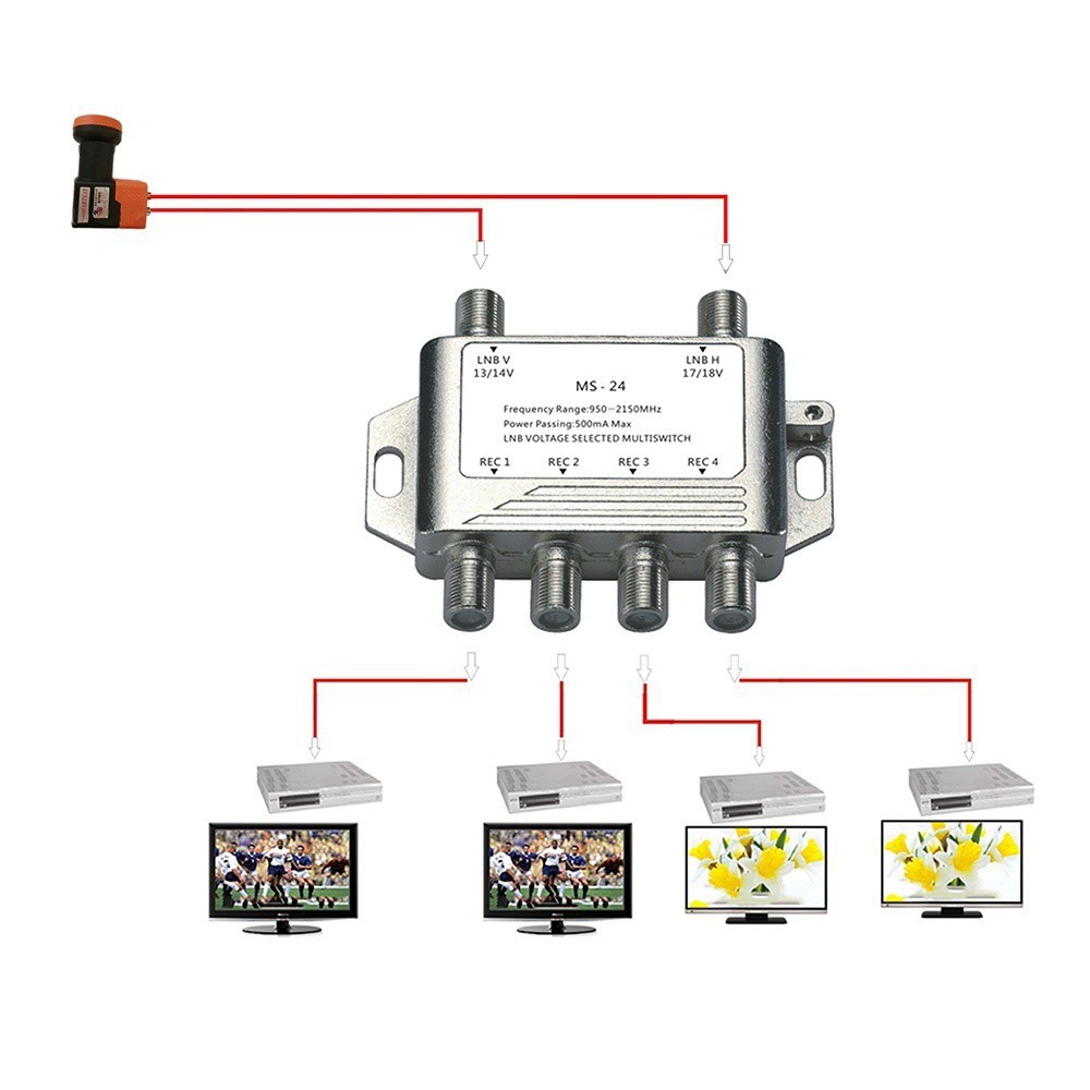 2x4 Diseqc Satellite MultiSwitch LNB Selected MS-24