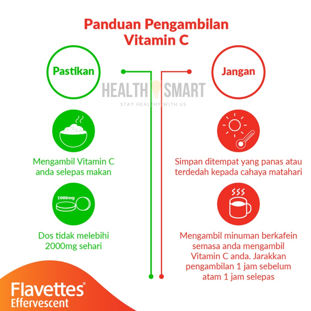 Cara Pengambilan Flavettes Vitamin C Glow Vitaminwalls