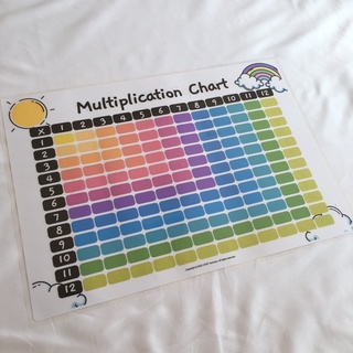 A3/A4 Multiplication Chart (2-in-1)[Multiplication Poster, Times Table ...