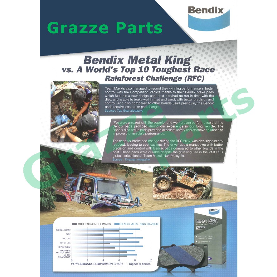Bendix Metal King Titanium Disc Brake Pad Front for DB1678 