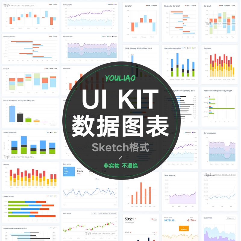 网站后台仪表盘管理数据图表UI界面手机页面sketch模板素材H001广告设计 