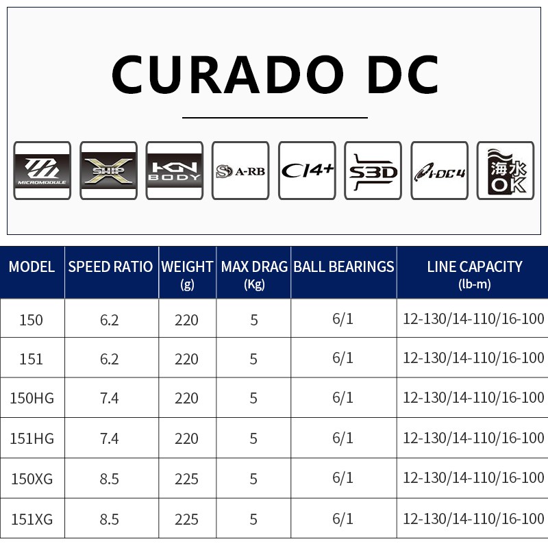 Shimano Curado DC 150 Baitcaster Review