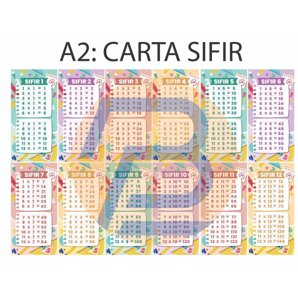 Carta Sifir