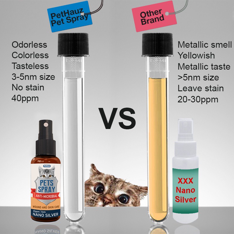 Buy Ubat Kurap Luka Sporo Kucing Pets Spray PetHauz Nano Silver 