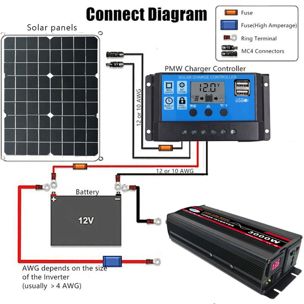 Brand new outdoor solar panel system complete 12V to 220V 4000W pure sine wave inverter Charge controller Household solar generator USB for charging MP3 mobile phones, pads or other controlled devices