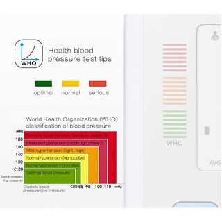 BabyQueen🌼 Arm Type Blood Pressure Machine Mesin Tekanan ...