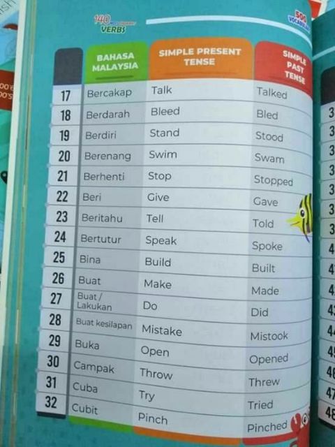 Kids Book Buku Kanak Kanak Kamus Bergambar Ana Muslim Mudah Belajar 4 Bahasa Arab Jawi Bm Bi Dengan Berkesan Shopee Malaysia