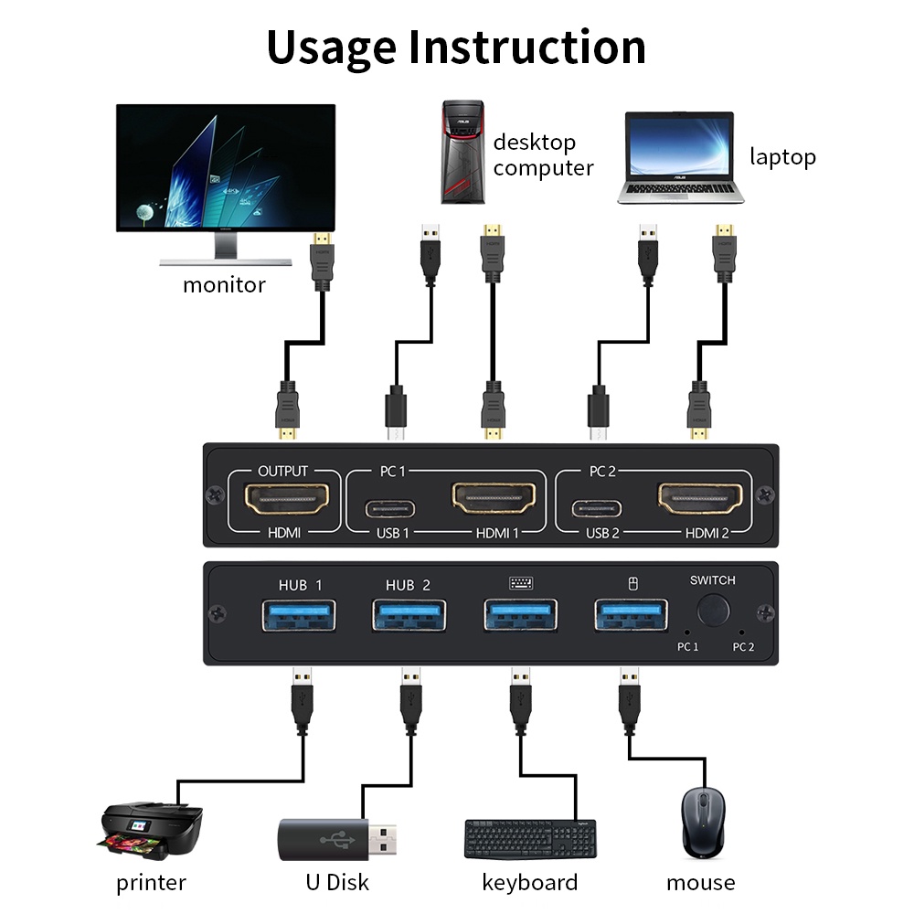 AIMOS AMKVM 201CL 2in1 HDMI/USB KVM Switch Support HD 2K*4K 2 Hosts