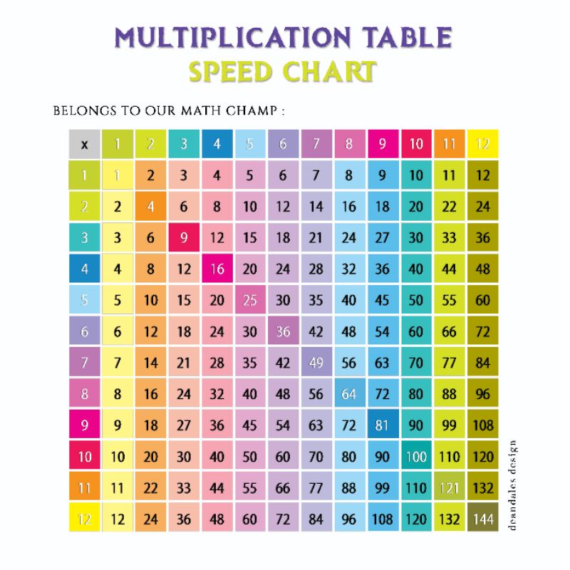 Multiplication Table | Jadual Sifir | Speed Chart | Mini Pocket Table ...