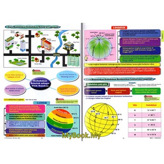 MyB Buku Rujukan/Nota : Pembelajaran Holistik KSSM PT3 ...